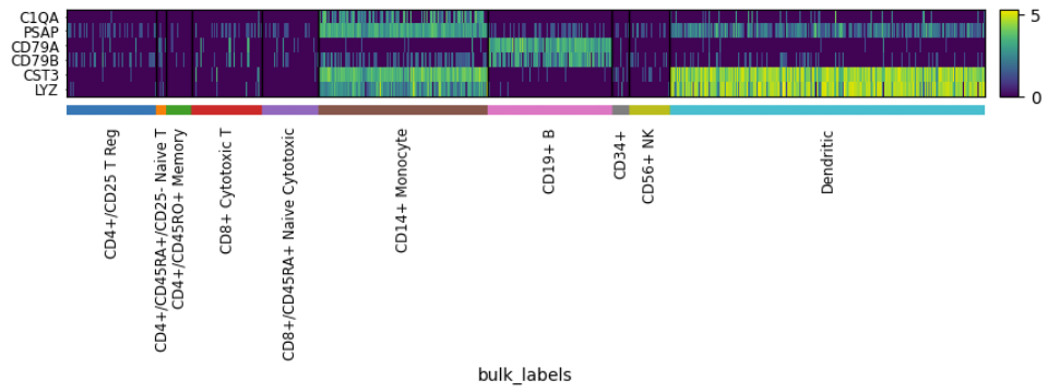 static_heatmap